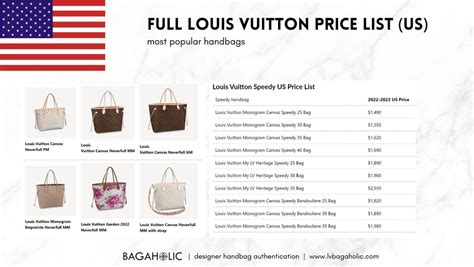 louis vuitton images and prices|Louis Vuitton price list 2022.